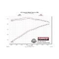 Picture of Flowmaster 14-19 GM1500 4.3L/5.3L CC&DC Force II Cat-Back Exhaust System