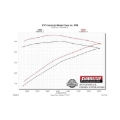 Picture of Flowmaster 14-19 GM1500 4.3L/5.3L CC&DC American Thunder Cat-Back Exhaust System
