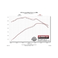 Picture of Flowmaster 09-14 Ford F-150 Outlaw Extreme Cat-Back Exhaust System