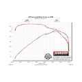 Picture of Flowmaster 15-20 F150 2.7L/3.5L/5.0L American Thunder SS Cat-Back Exhaust System