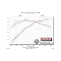 Picture of Flowmaster 15-17 Mustang GT 5.0L SS American Thunder Cat-Back Exhaust System