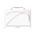 Picture of Flowmaster 15-23 Charger SRT 392/HELLCAT Outlaw 409 Exhaust System