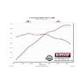 Picture of Flowmaster 15-17 Mustang GT 5.0L American Thunder SS Axle-Back Exhaust System