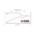 Picture of Flowmaster 14-17 Ford Fiest ST 1.6L American Thunder Cat-Back Exhaust System
