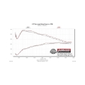 Picture of Flowmaster 13-18 Ford Focus ST Outlaw Cat-Back Exhaust System