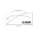 Picture of Flowmaster 18-23 Mustang 5.0L Outlaw Axle-Back Exhaust System (No Valves)