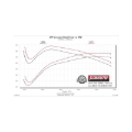 Picture of Flowmaster 19-23 GM 1500 6.2L American Thunder Cat-Back Exhaust System - Quad Tips