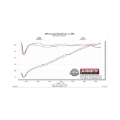 Picture of Flowmaster 20-25 Jeep Gladiator 3.6L American Thunder Cat-Back Exhaust System