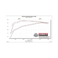 Picture of Flowmaster 20-25 GM 2500HD 6.6L CCB American Thunder Cat-Back Exhaust System