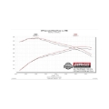 Picture of Flowmaster 14-19 GM1500 5.3L CC&DC SS Outlaw Extreme Cat-Back Exhaust System