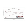 Picture of Flowmaster 19-24 RAM 1500 5.7L Outlaw Cat-Back Exhaust System
