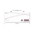 Picture of Flowmaster 21-25 Tahoe/Yukon 5.3L Force II Cat-Back Exhaust System