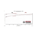 Picture of Flowmaster 19-25 GM 1500 Trucks 2.7T American Thunder Cat-Back Exhaust System