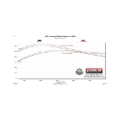 Picture of Flowmaster 21-25 Ford Bronco 2.3/2.7L Outlaw Axle-Back Exhaust System