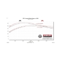 Picture of Flowmaster 21-25 Ford Bronco 2.3/2.7L American Thunder Axle-Back Exhaust System