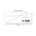 Picture of Flowmaster 22-25 Nissan Frontier 3.8L American Thunder Cat-Back Exhaust System