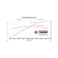 Picture of Flowmaster 24-25 Mustang 2.3L/5.0L Outlaw Axle-Back Exhaust System (Non-Valved)