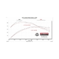 Picture of Flowmaster 21-25 F-150 Outlaw Cat-Back Exhaust System - Dual Tailpipe