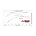 Picture of Flowmaster 21-25 F-150 American Thunder Cat-Back Exhaust - Dual Tailpipe
