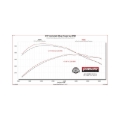 Picture of Flowmaster 21-25 F-150 Outlaw Direct Fit Muffler