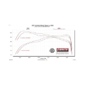 Picture of Flowmaster 24-25 Toyota Tacoma 2.4L American Thunder Cat-Back Exhaust System