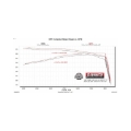 Picture of Flowmaster 2025 RAM American Thunder Direct Fit Muffler
