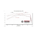 Picture of Flowmaster 2025 RAM 1500 3.0L Outlaw Cat-Back Exhaust System