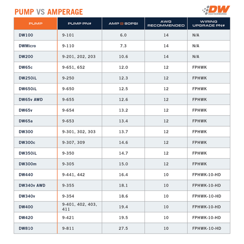 Picture of DeatschWerks Dual-Pump Universal Kit to Hardwire Two Fuel Pumps to Battery