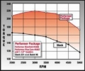 Picture of Edelbrock EDE Performer-Plus Camshaft - 5487