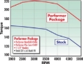 Picture of Edelbrock EDE Performer-Plus Camshaft - 5487