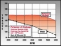Picture of Edelbrock EDE Performer-Plus Camshaft - 3790