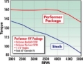 Picture of Edelbrock EDE Performer-Plus Camshaft - 3790