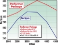 Picture of Edelbrock EDE Performer-Plus Camshaft - 3712