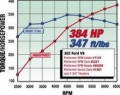 Picture of Edelbrock EDE Rollin Thunder Camshaft - 2221