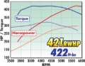 Picture of Edelbrock EDE Supercharger - 1584