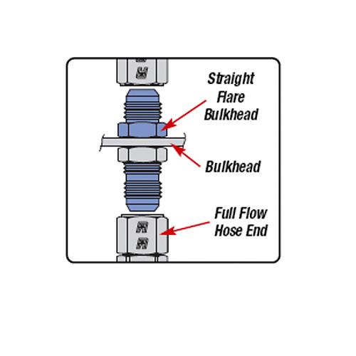 Picture of Russell RUS Flare to Pipe Fittings - 660061