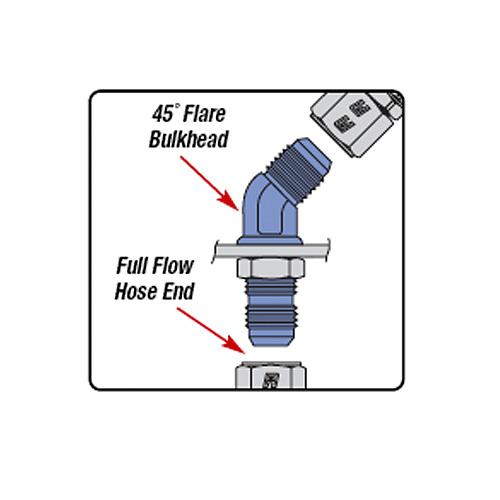 Picture of Russell RUS Flare to Pipe Adapters Fittings - 660101