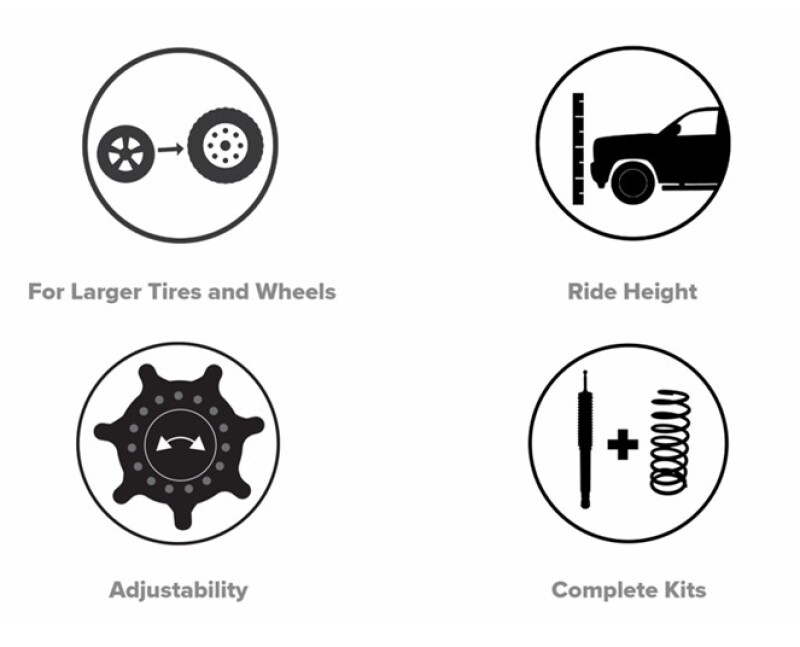 Picture of KYB JAOS Kits Lift Kits - SR7001